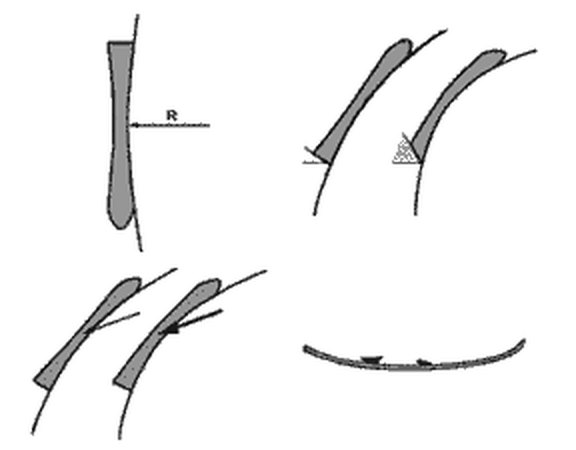 Rysunek techniczny: promień narty i kąt zakrawędziowania